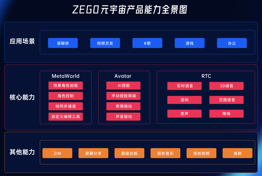 火币正式对外宣布与FTX携手，开启元宇宙新纪元！的简单介绍
